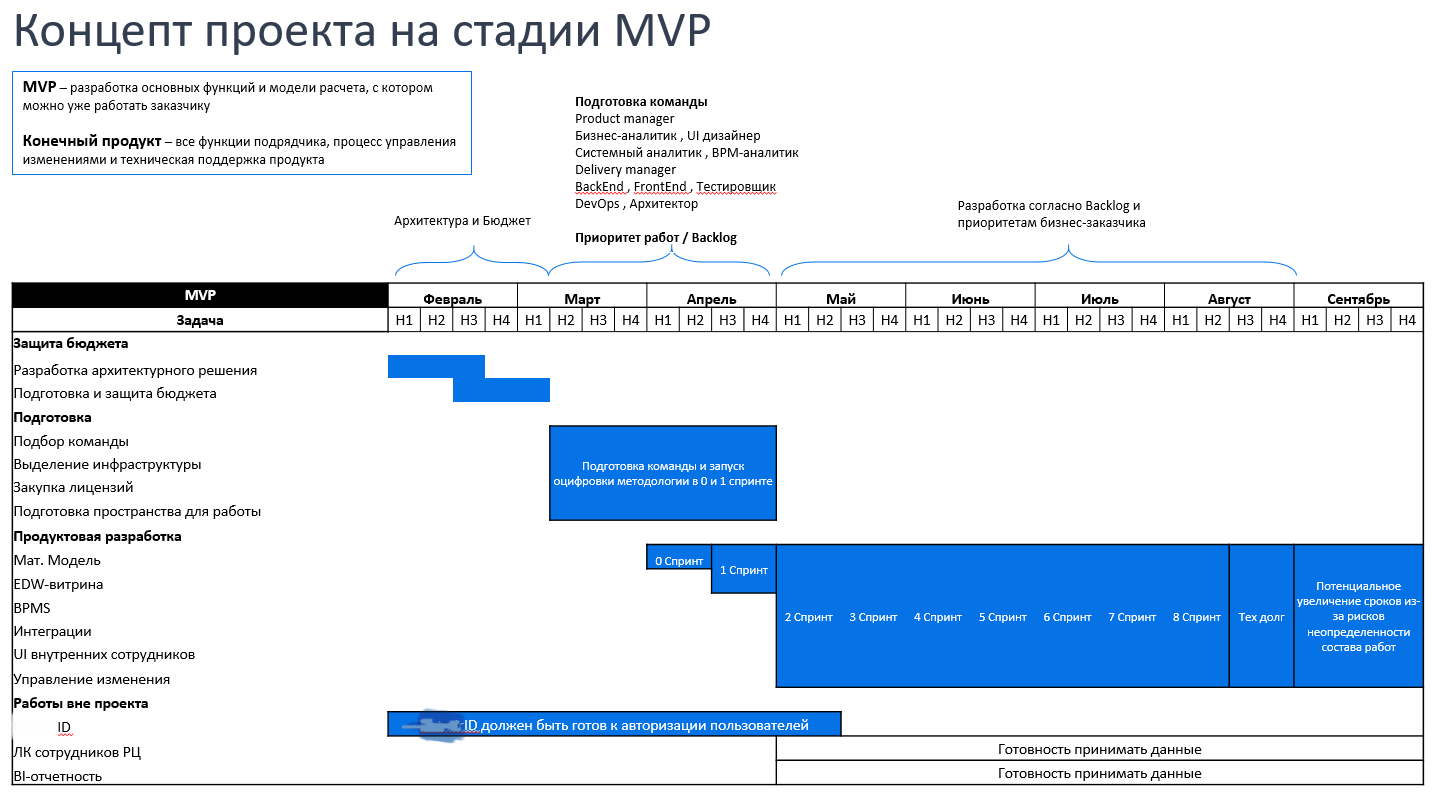 Гант для MVP.PNG