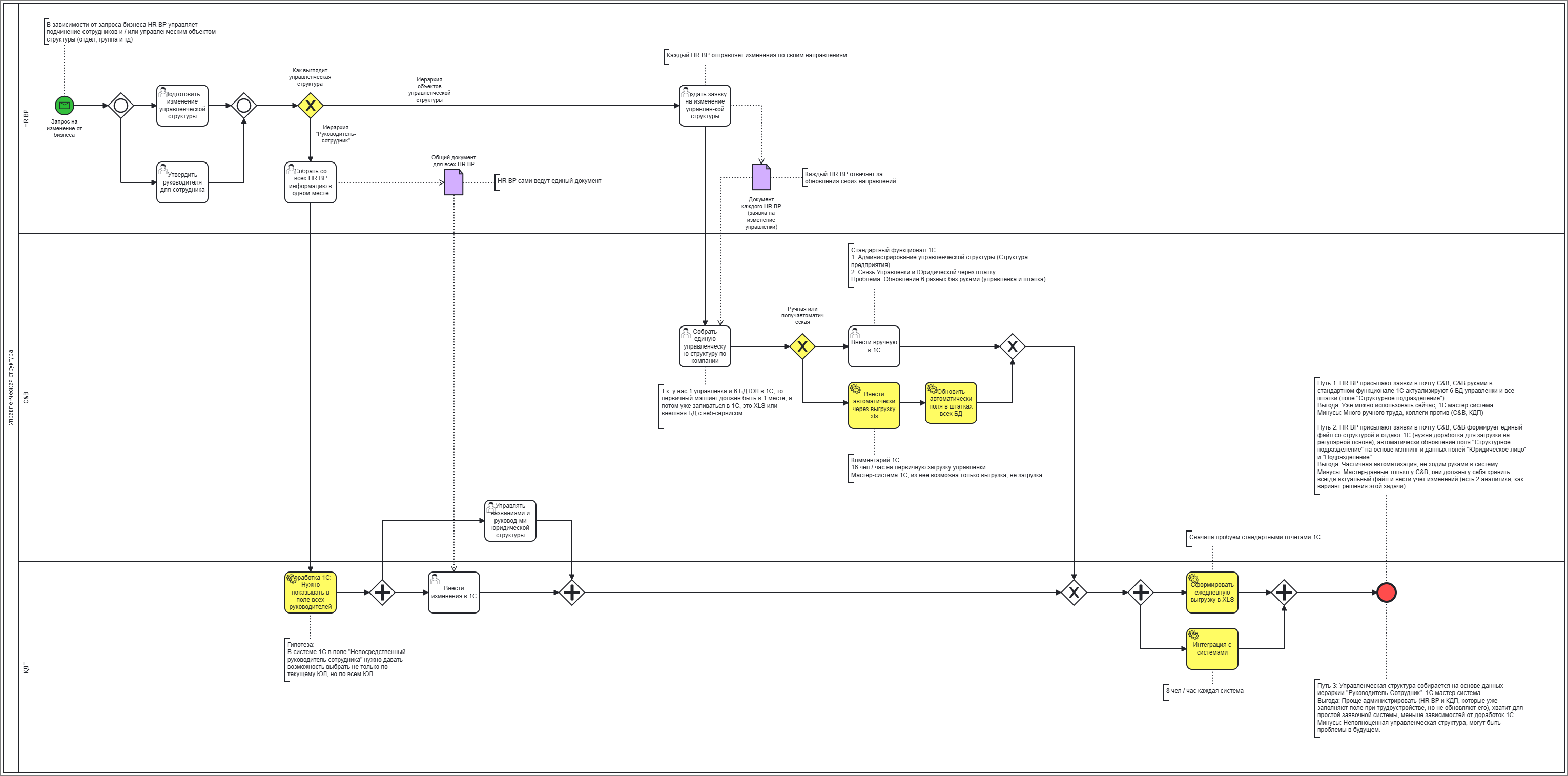 Управленческая структура (1).png