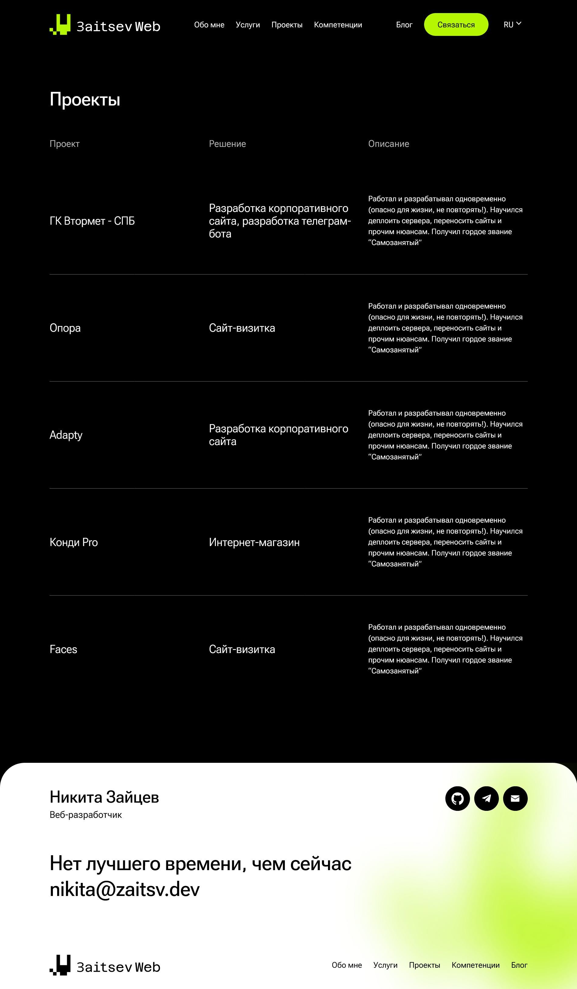 Screenshot 2026-01-16 at 21-54-40 Проекты.png