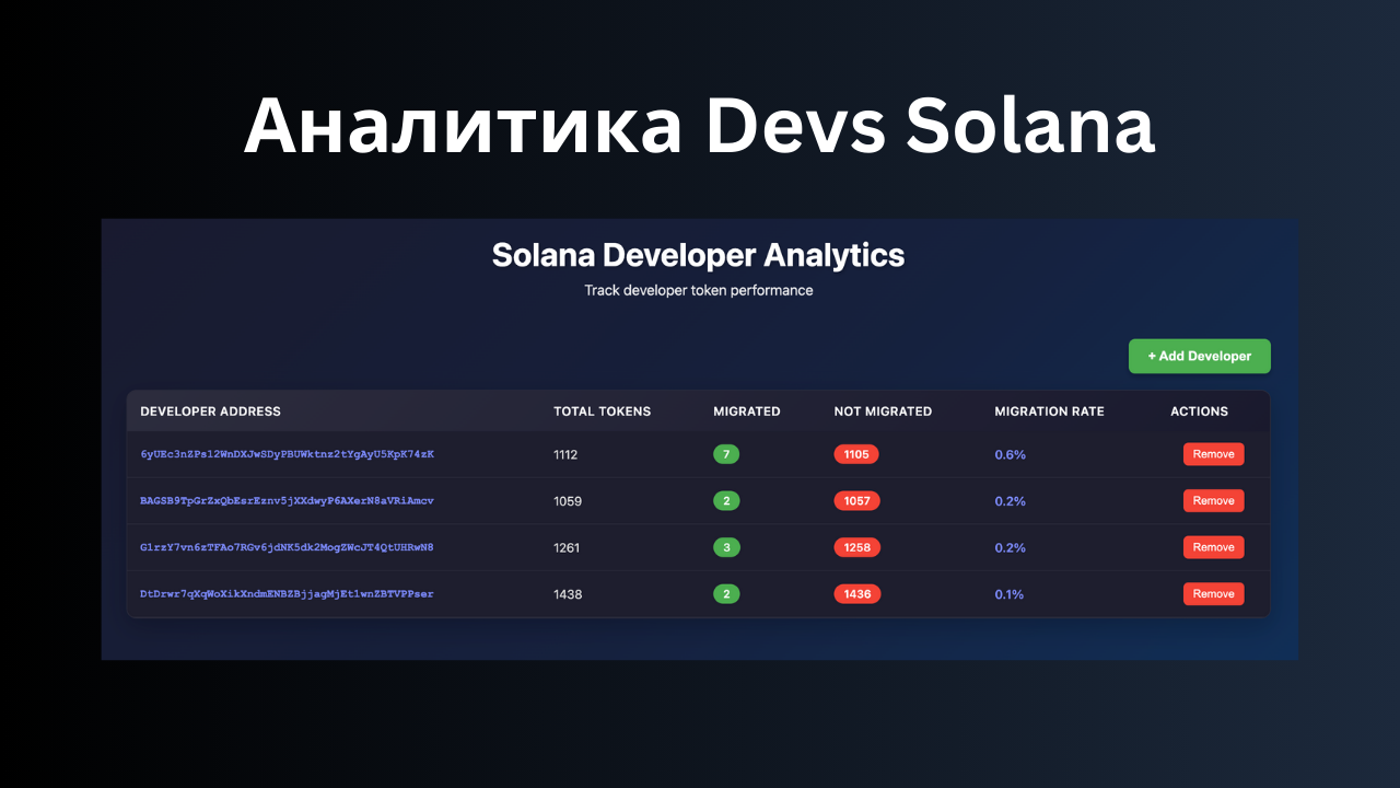 Аналитика разработчиков токенов Solana (Pumpfun)