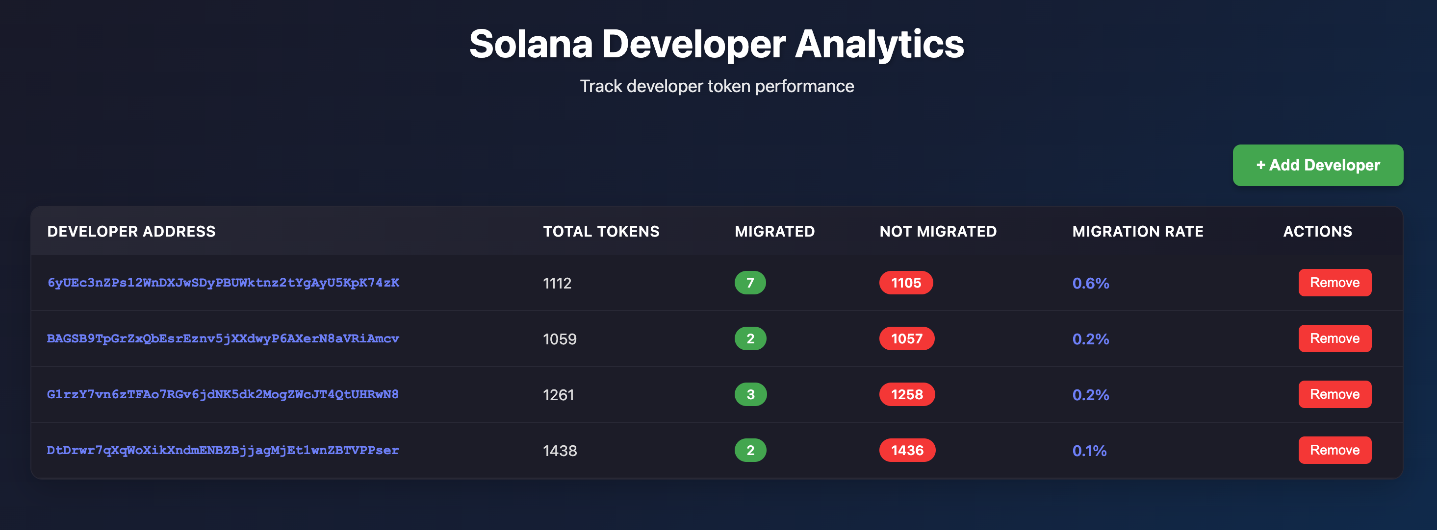 solana_devs_analytics_1.png