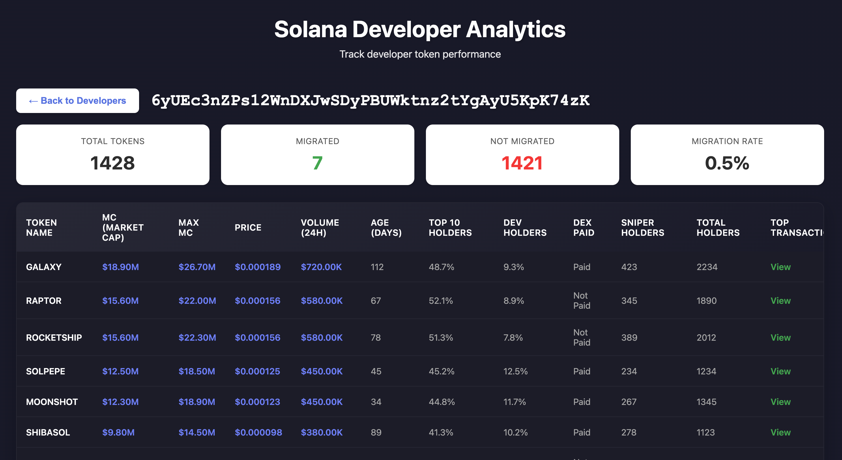 solana_devs_analytics_2.png