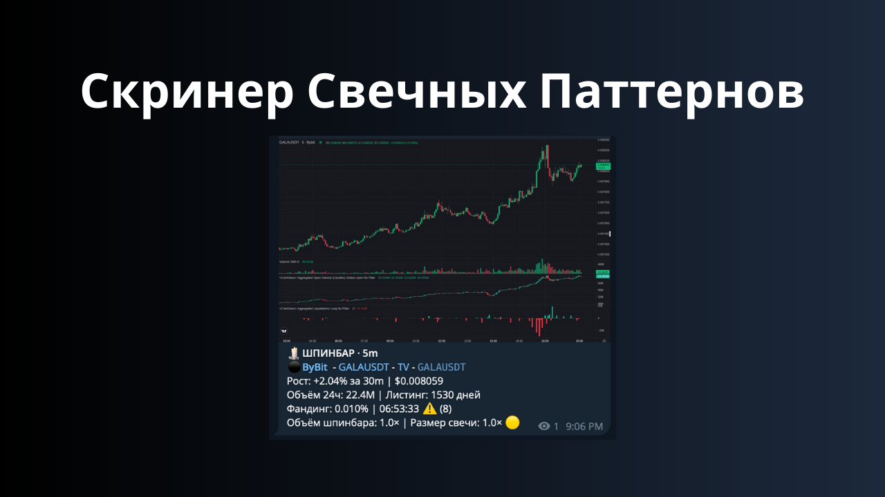Скринер свечных паттернов