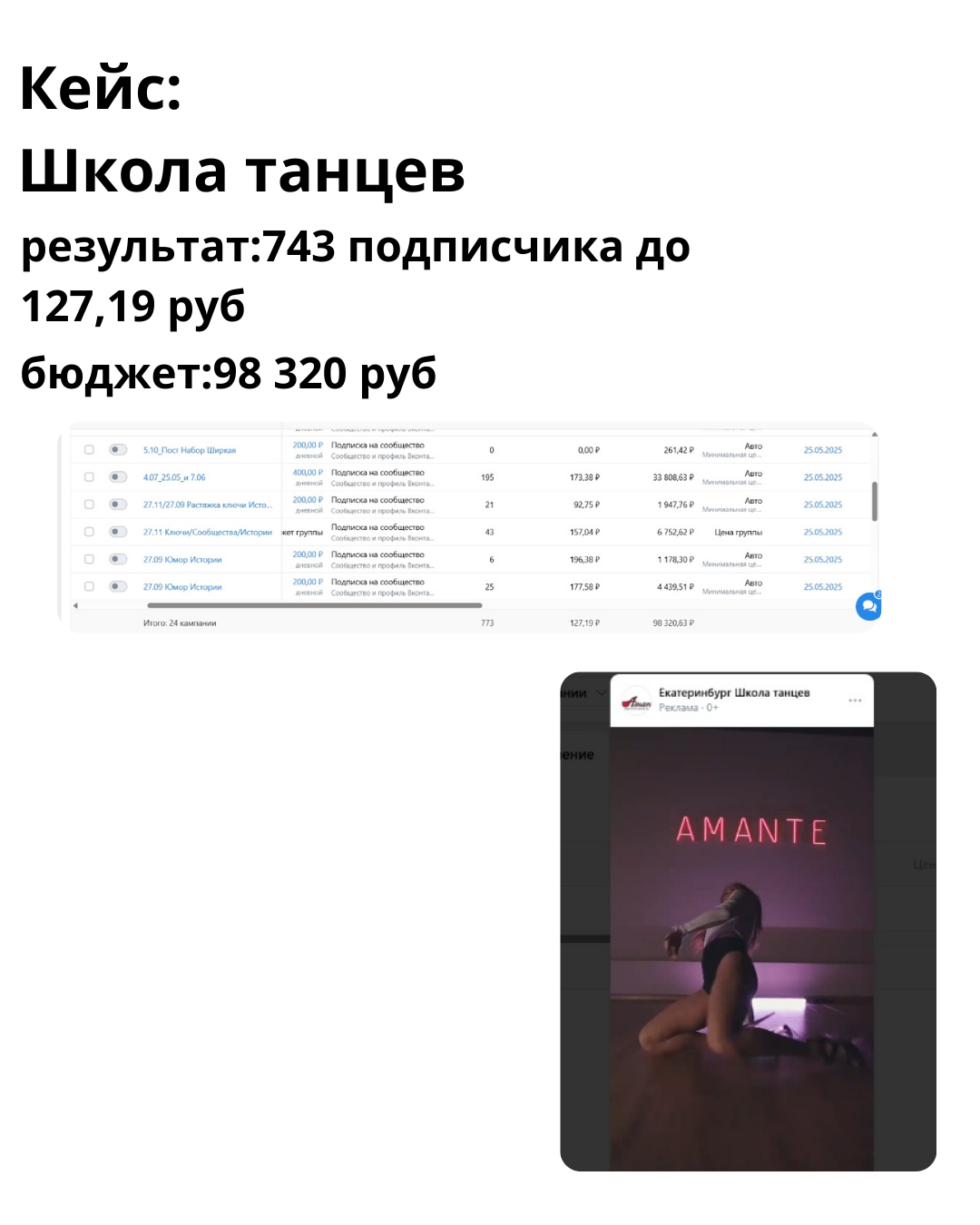 Таргетированная реклама ВКонтакте