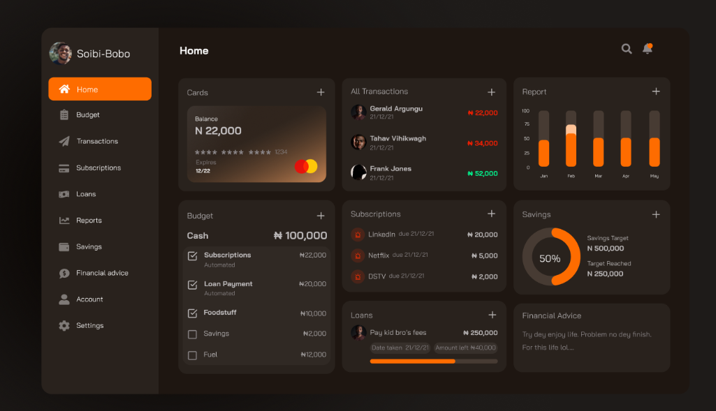 Финансовая панель Saibi-Bobo для управления личными доходами и расходами