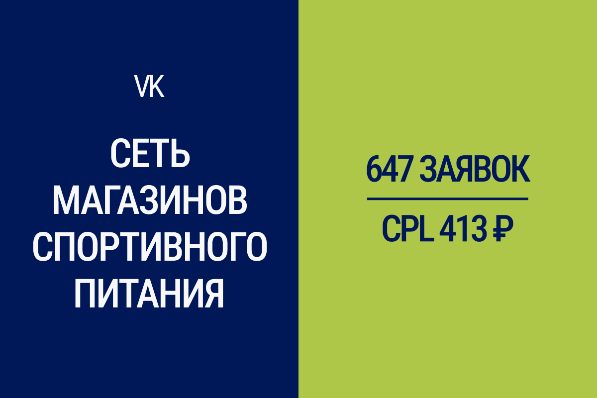 647 заказов на спортивное питание по 413 рублей. Таргетированная реклама в VK