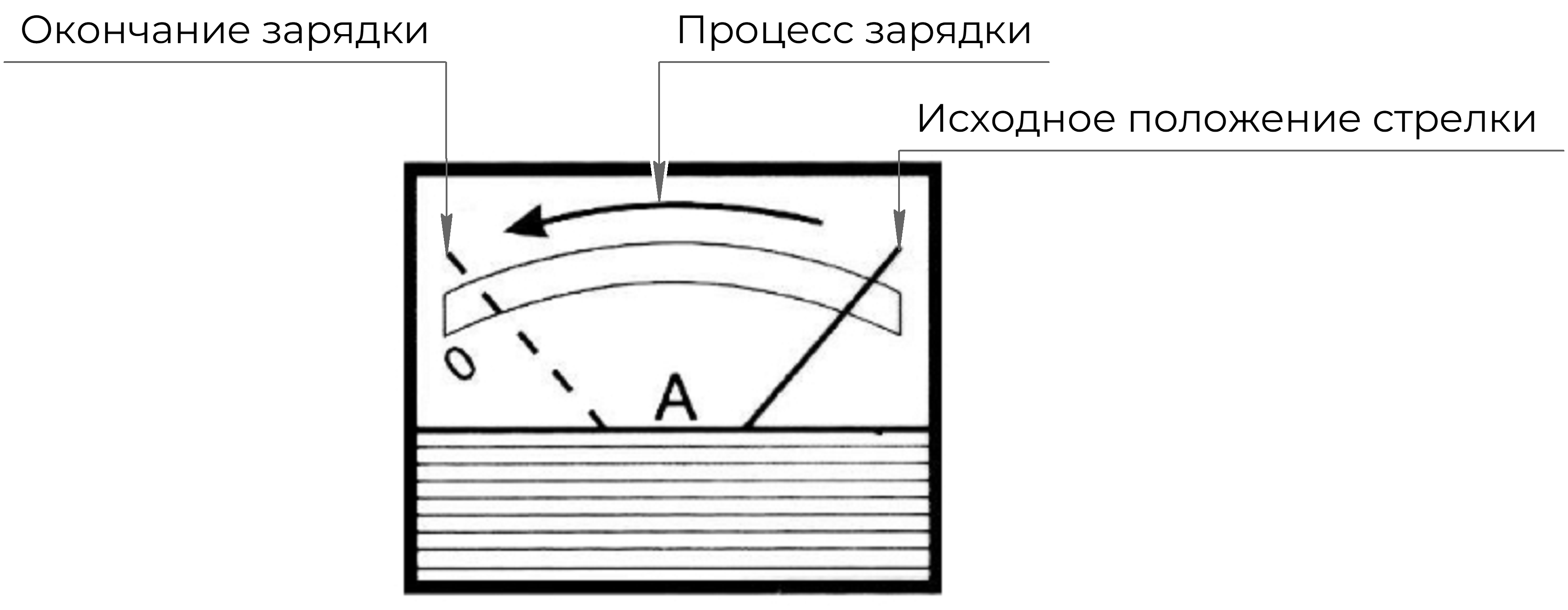 Процесс зарядки.png