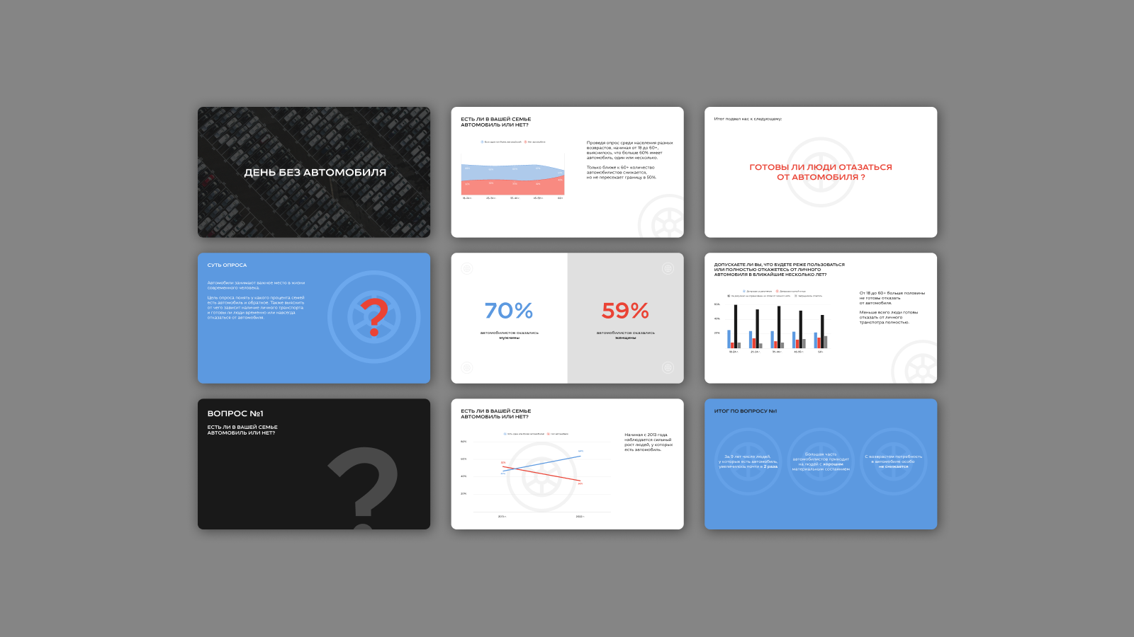 Презентация опроса с инфографикой