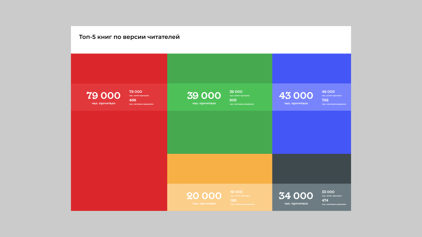 Инфографика для книжного интернет-магазина
