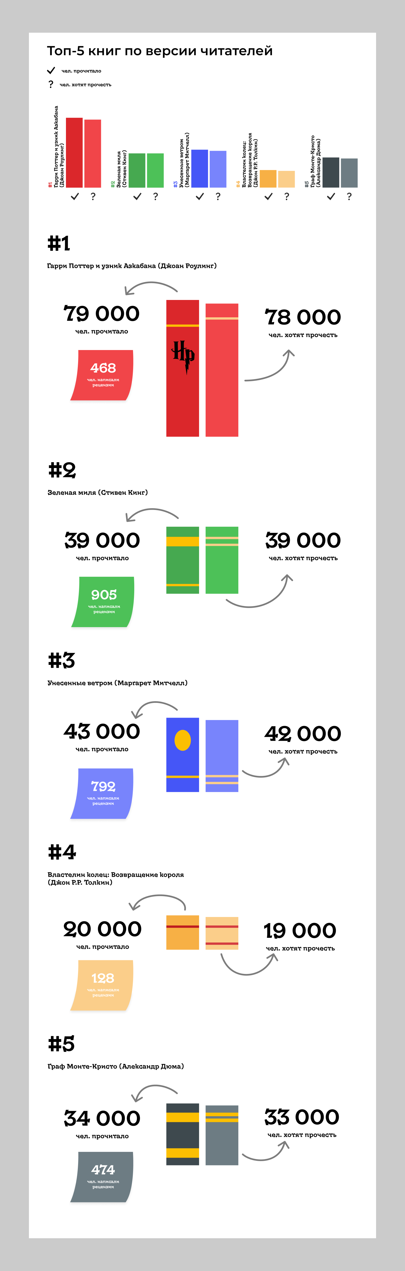 кейс инф книжного интернет-магазина.png