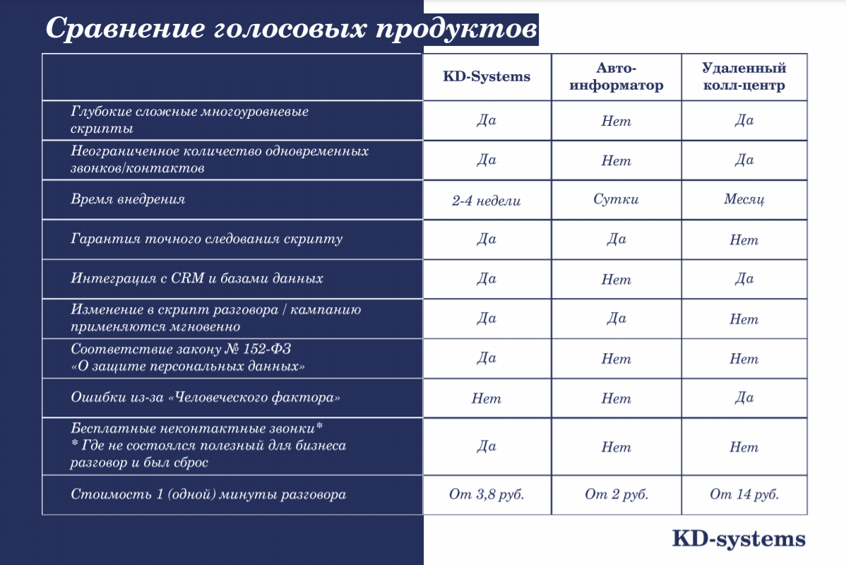 Презентация KD-systems_07.png
