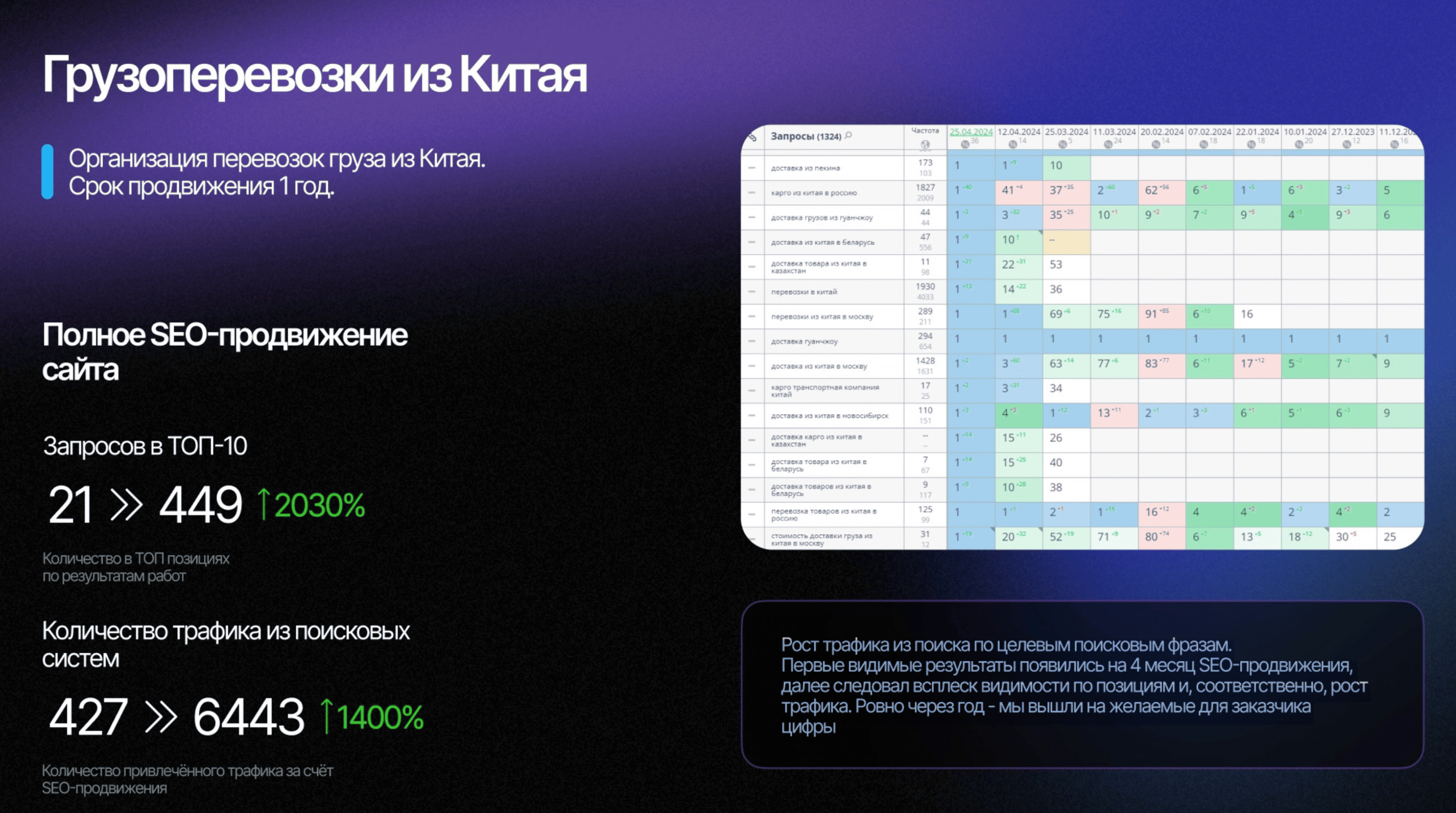 Грузоперевозки из Китая