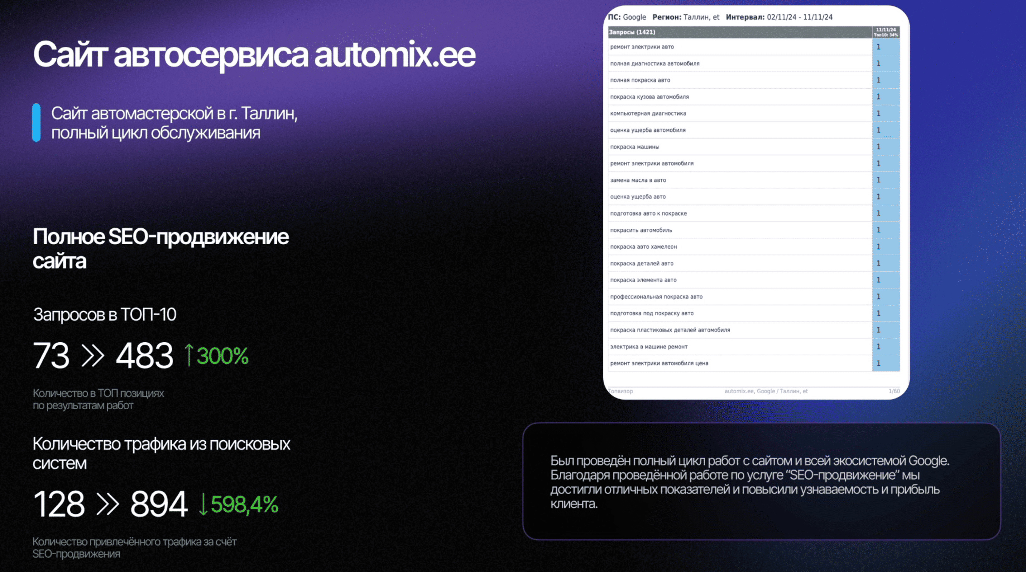 Сайт автомастерской automix.ee