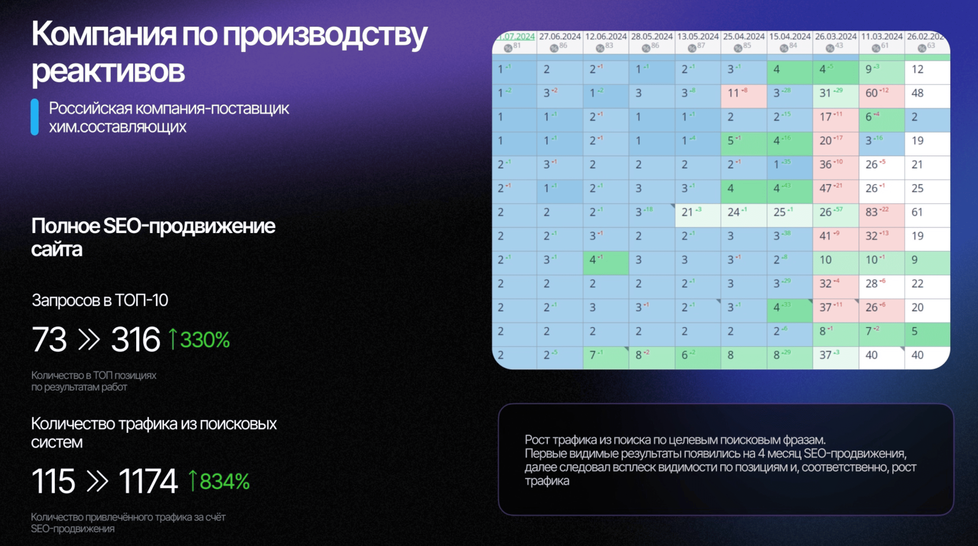 Сайт компании по проихводству реактивов