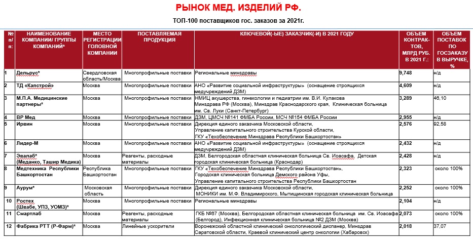 МедТопПставщиковГосЗаказов.jpg