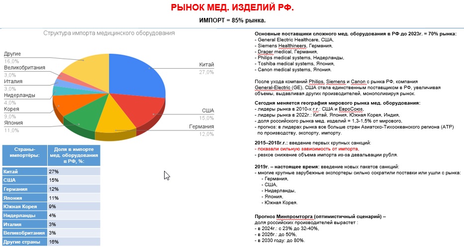 МедИмпорт.jpg