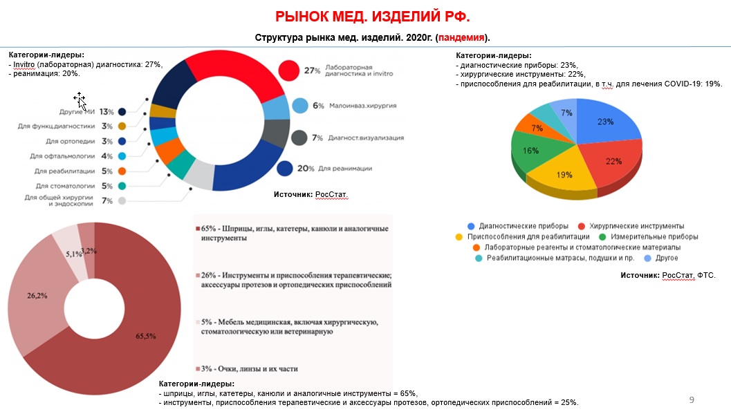 МедСтруктураРынка.jpg
