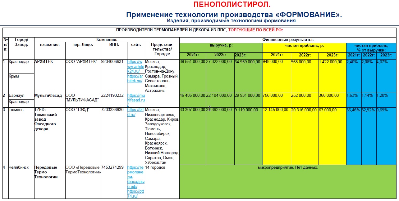 ППС ФормовкаПроизводители.jpg