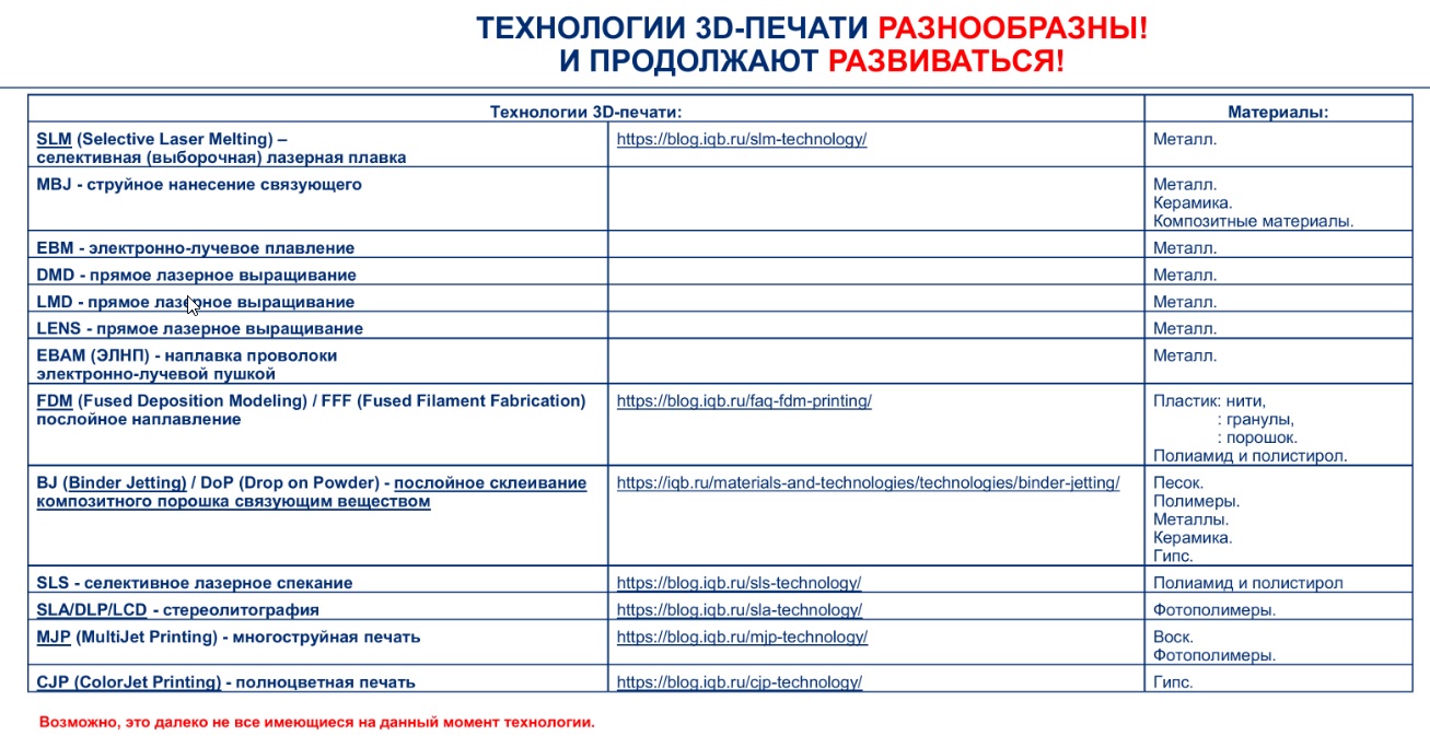 3D Технологии.jpg