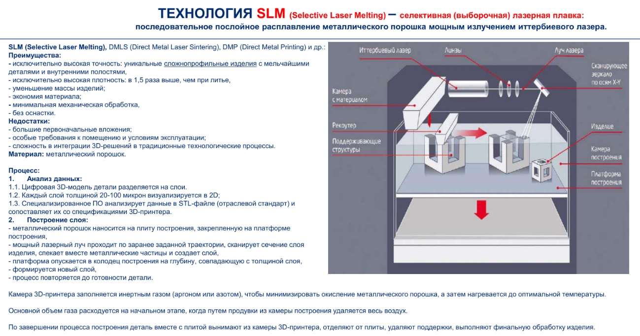3D Технология SLM.jpg