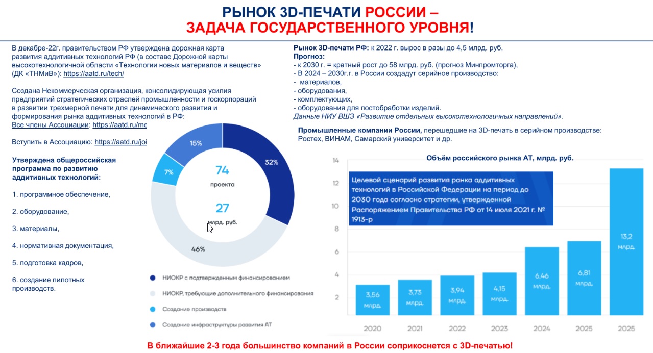 3D Рынок РФ.jpg