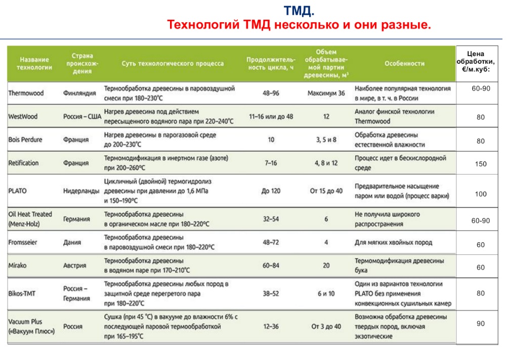 ТМД Технологии.jpg