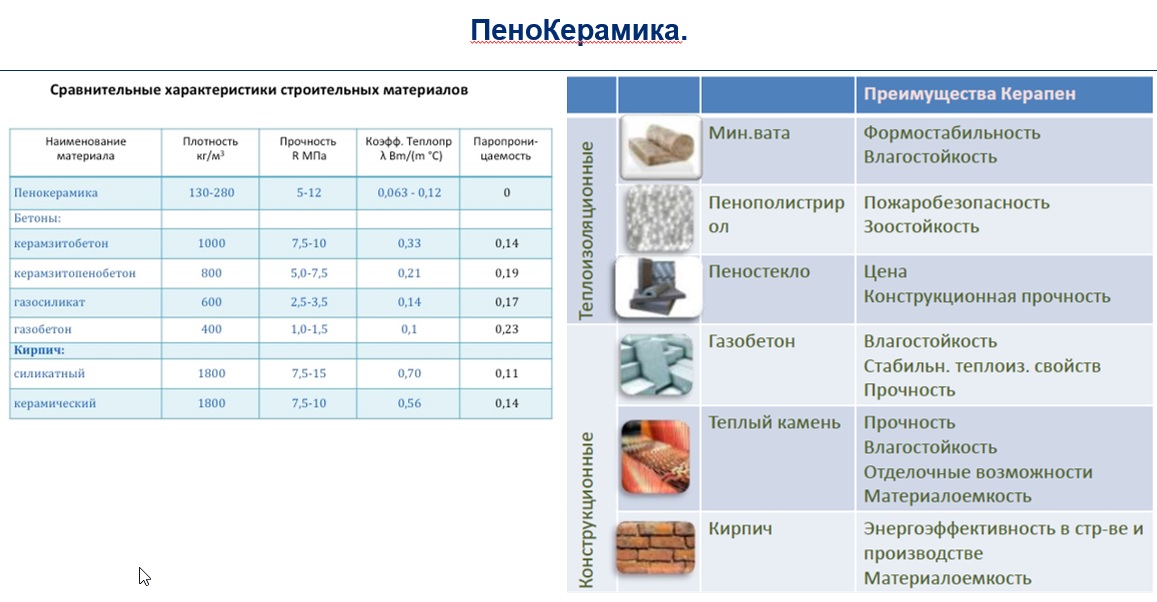 НовМатериалы ПеноКерамика.jpg
