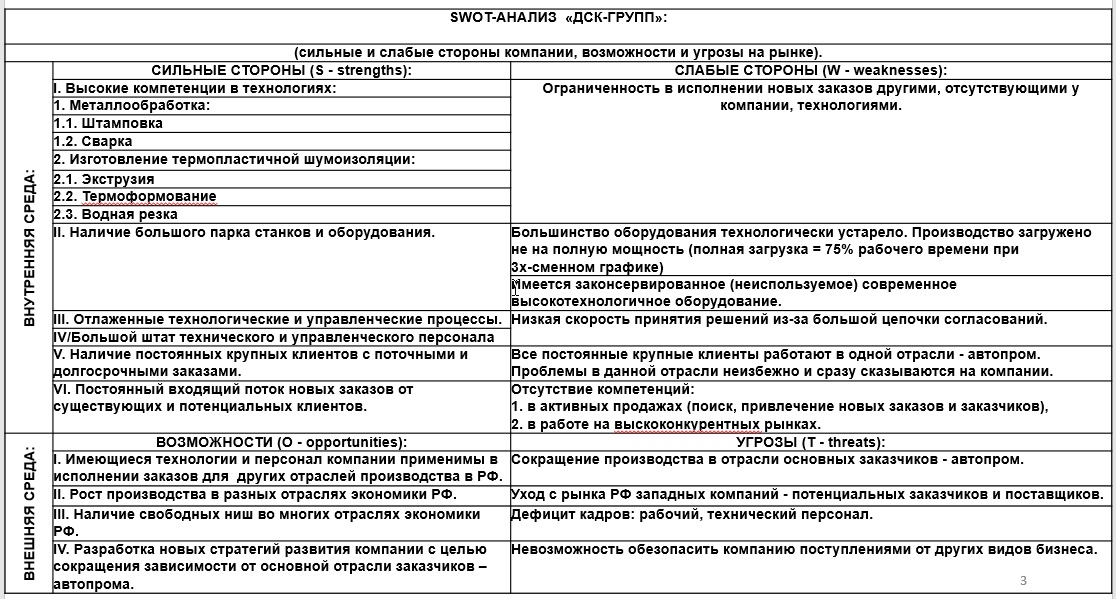 SWOT анализ.jpg
