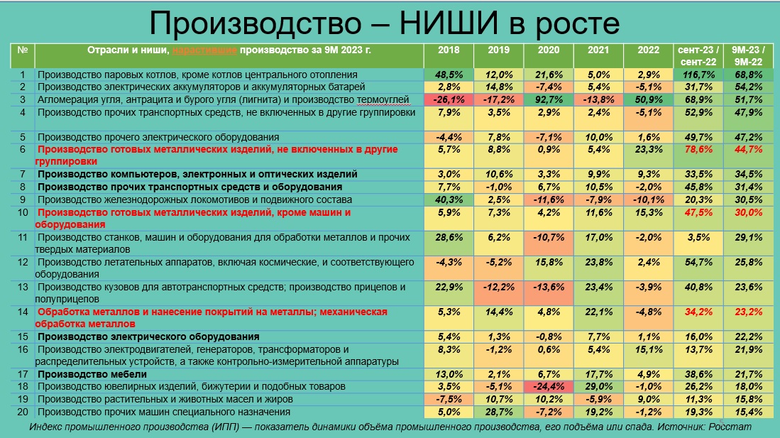 Ниши в росте.jpg