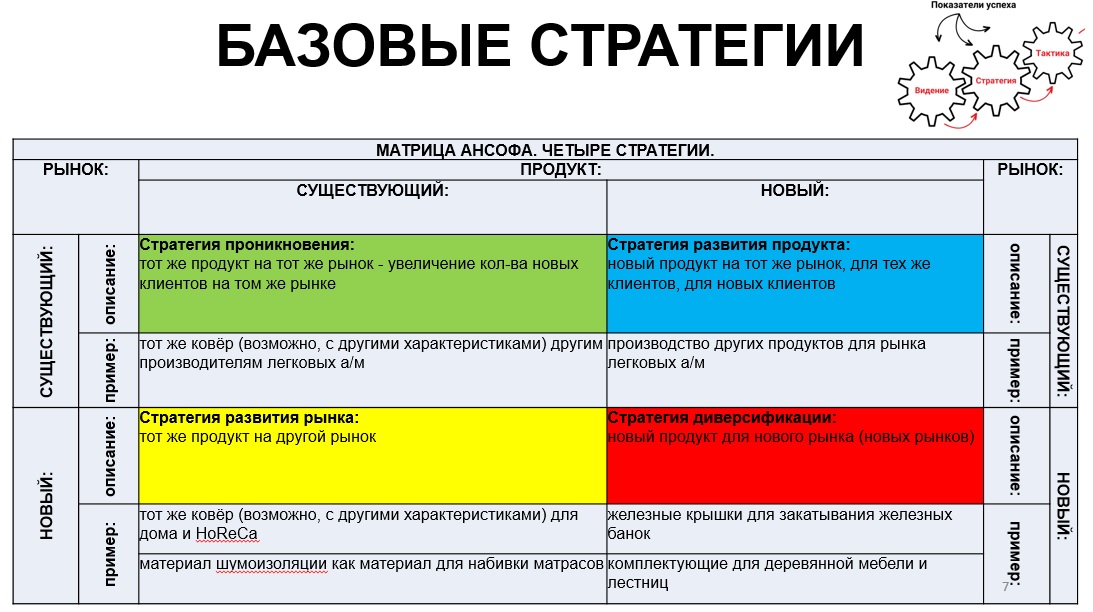 Стратегии Базовые.jpg