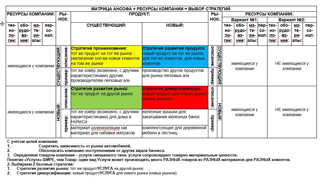 Стратегии Компании.jpg