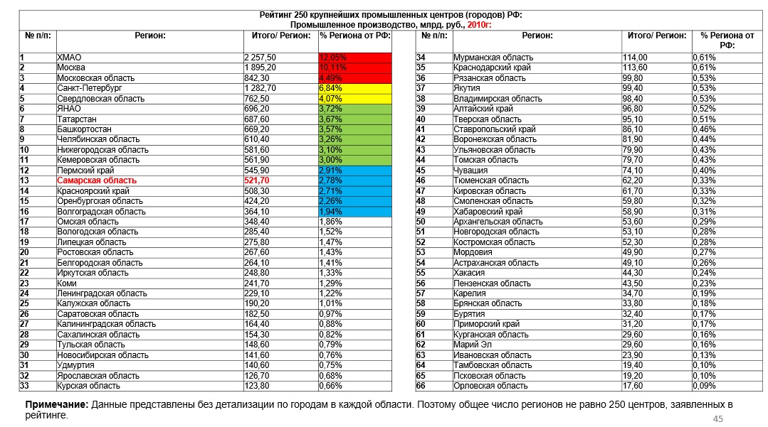 250 ПромГородов.jpg