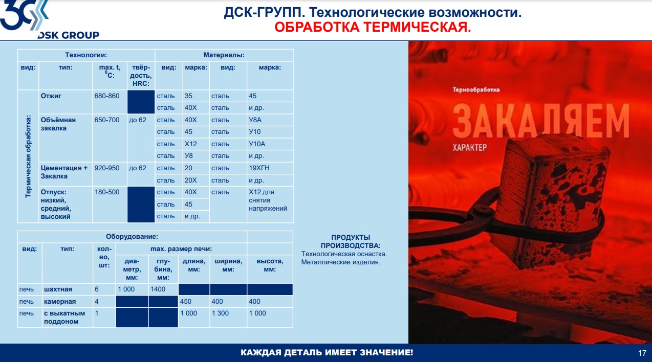 ТермоОбработка.jpg