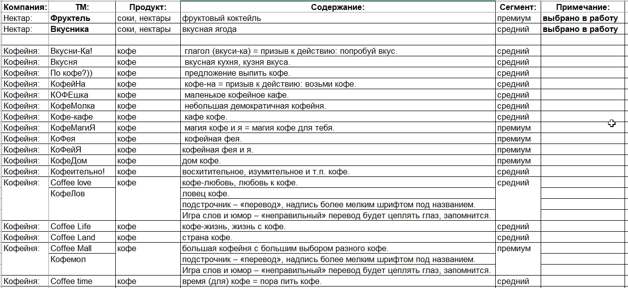 Нейминг.jpg