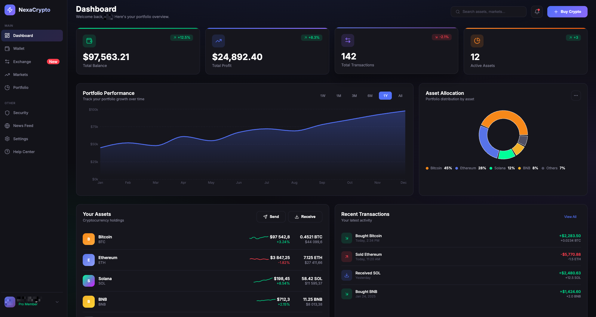 Dashboard Crypto