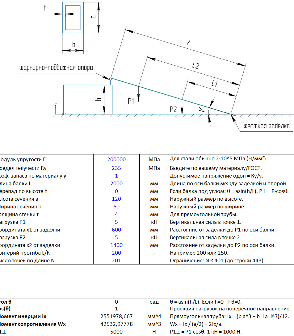 ������������ ������ �� ��������� �� ������ ����� � ���������