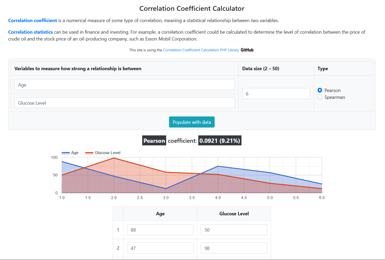PHP-библиотека Correlation Coefficient