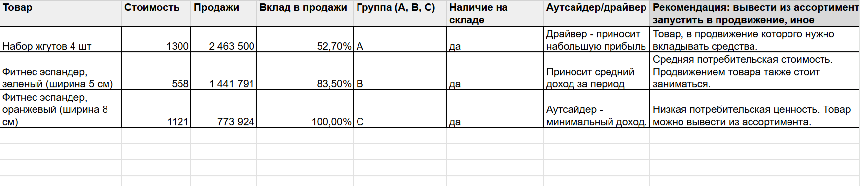 ABC-анализ.png