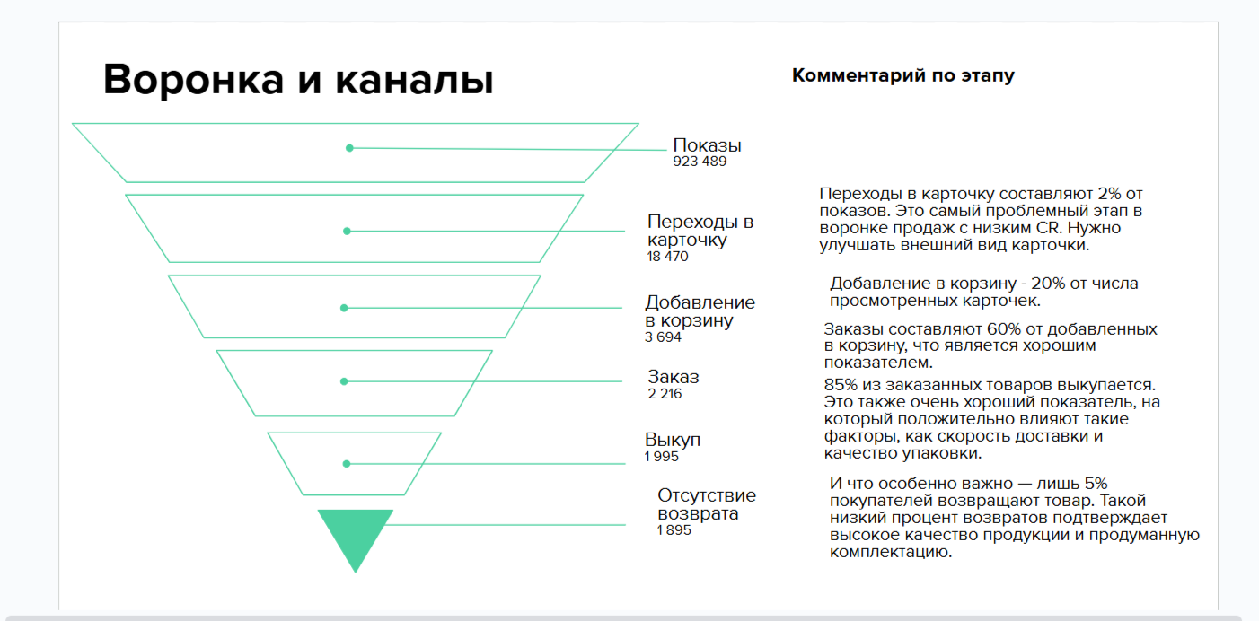 Воронка продаж.png
