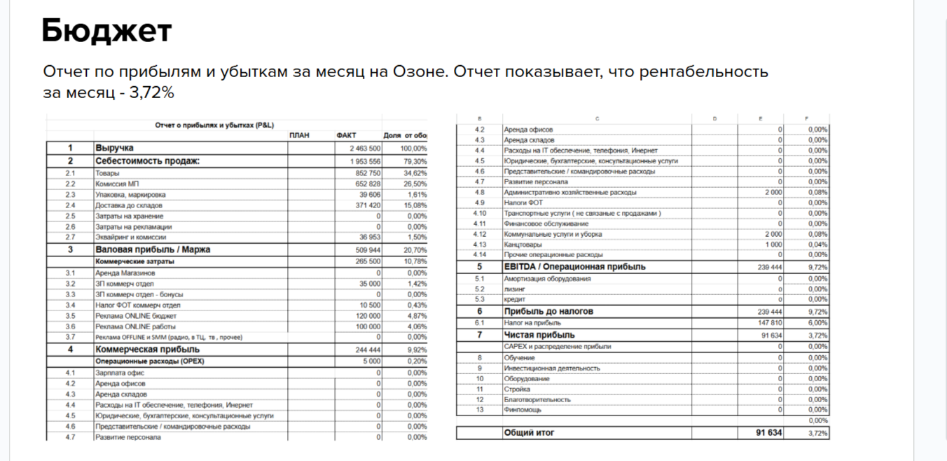 Отчет прибыли и убытков.png