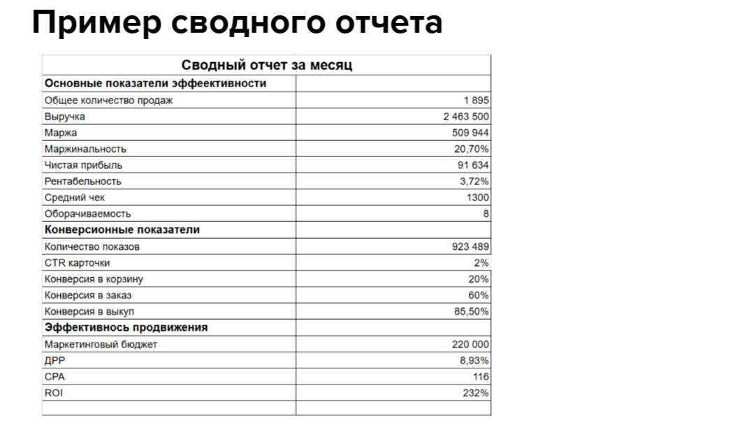 Сводный отчет.png