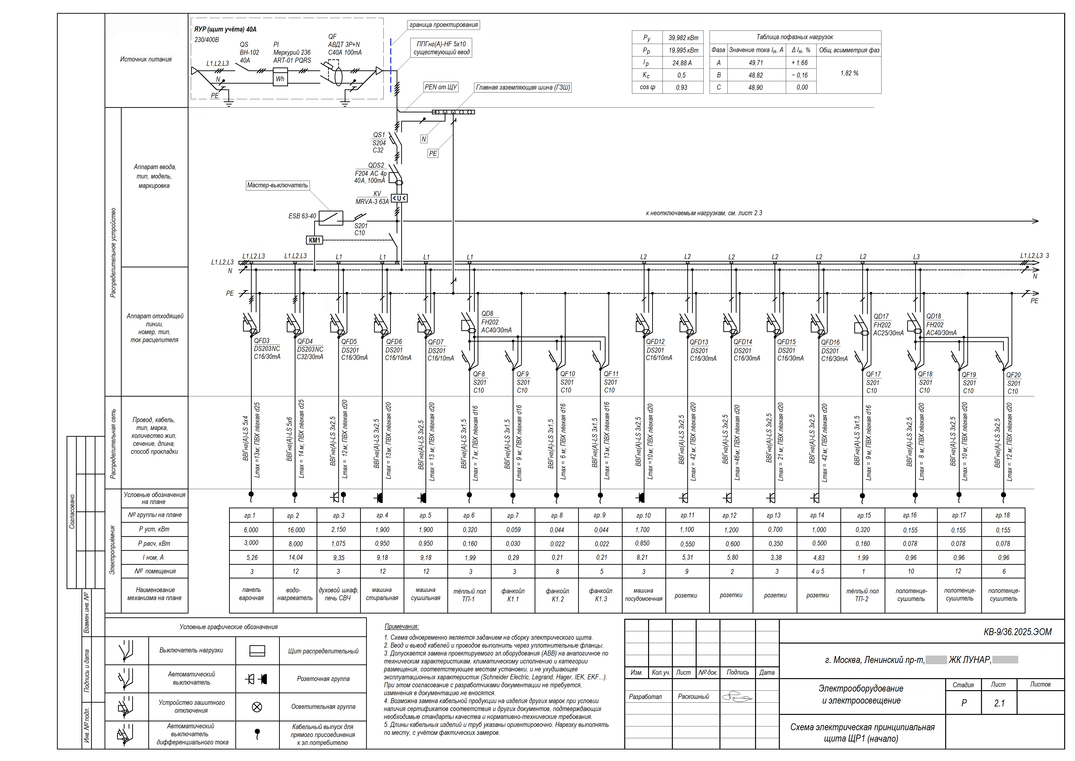 2.1-9.36-ЭОМ.ЩР - начало, эксперимент.png