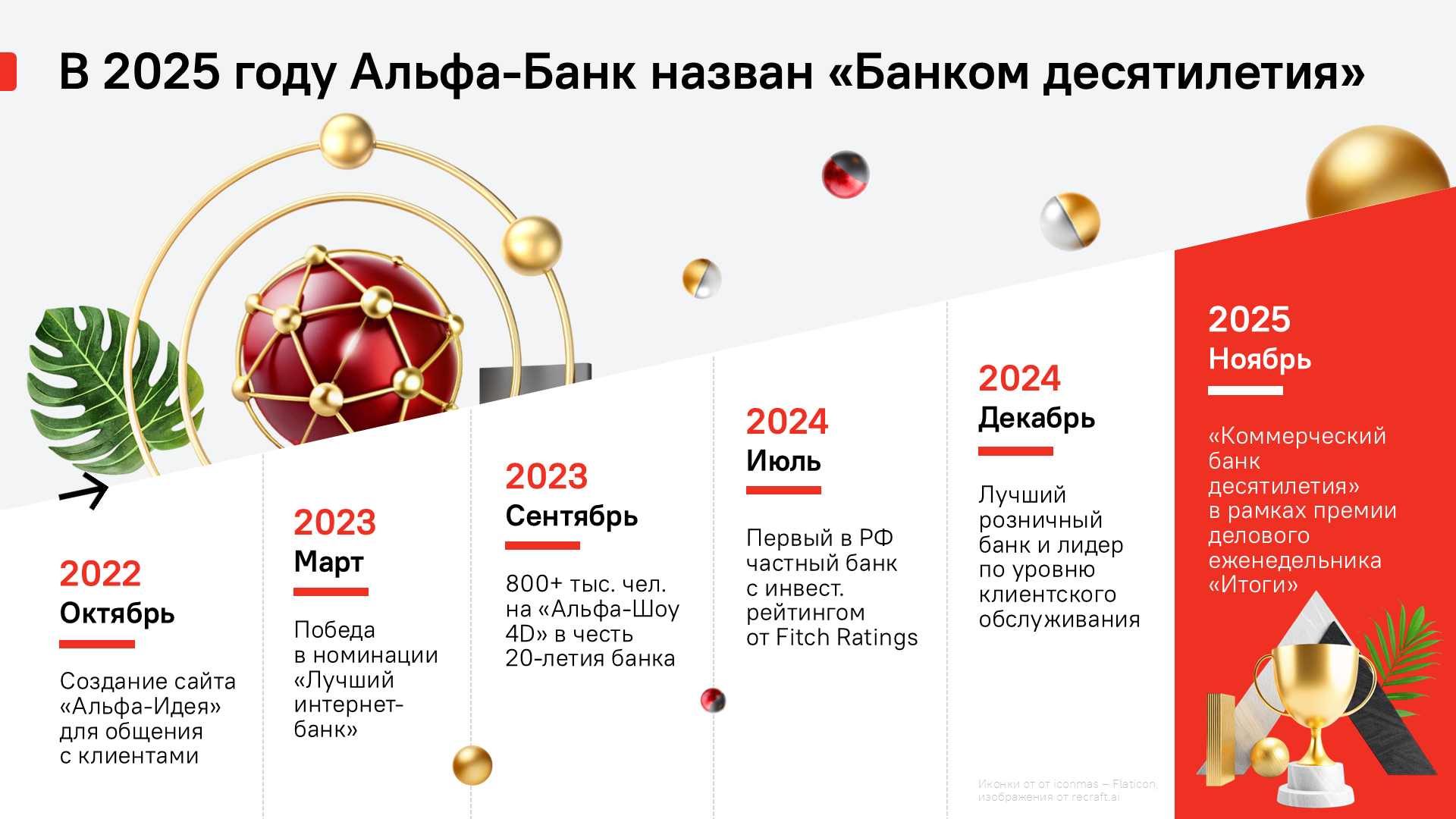 Коваленко Софья_Альфа Банк [Slide 2].png