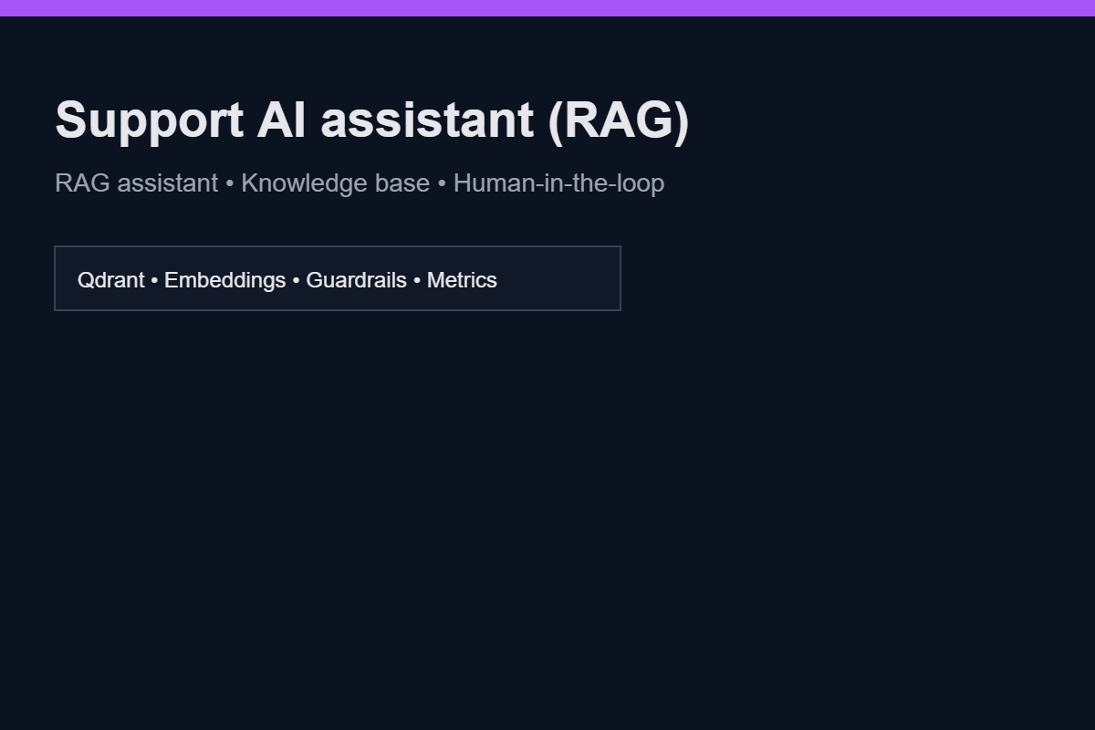 ИИ‑ассистент техподдержки (RAG): база знаний → ответы → аналитика