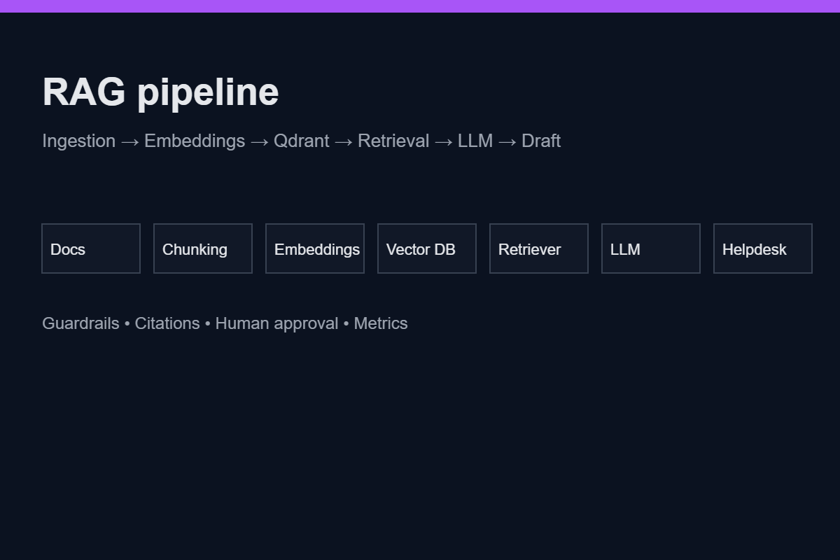 rag-pipeline.png