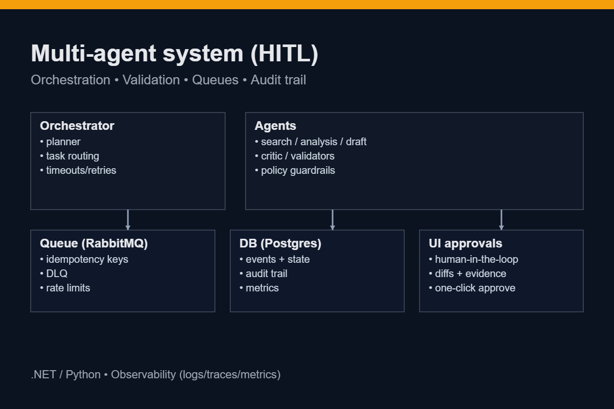 multiagent-architecture.png