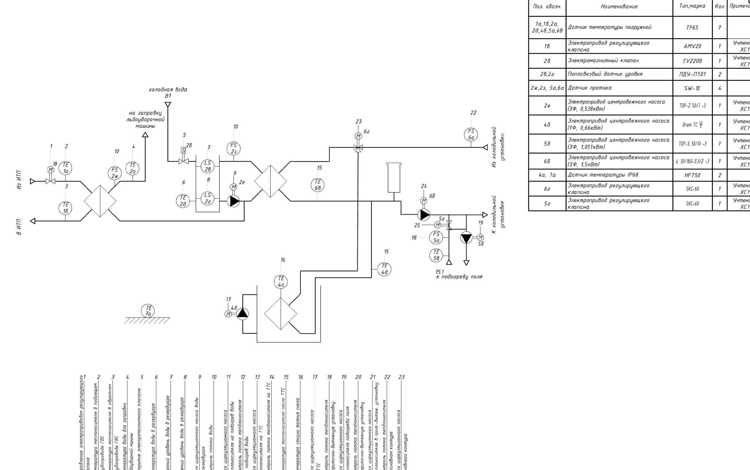 Разработка проектной и рабочей документации инженерных систем (АОВ, АХС, ДИС и тд)