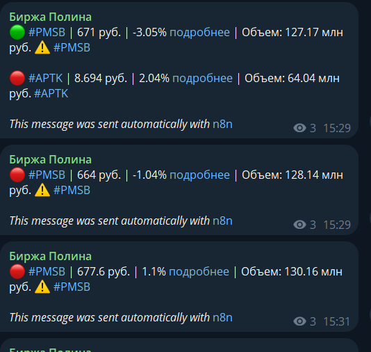 Бот-аналитик биржи