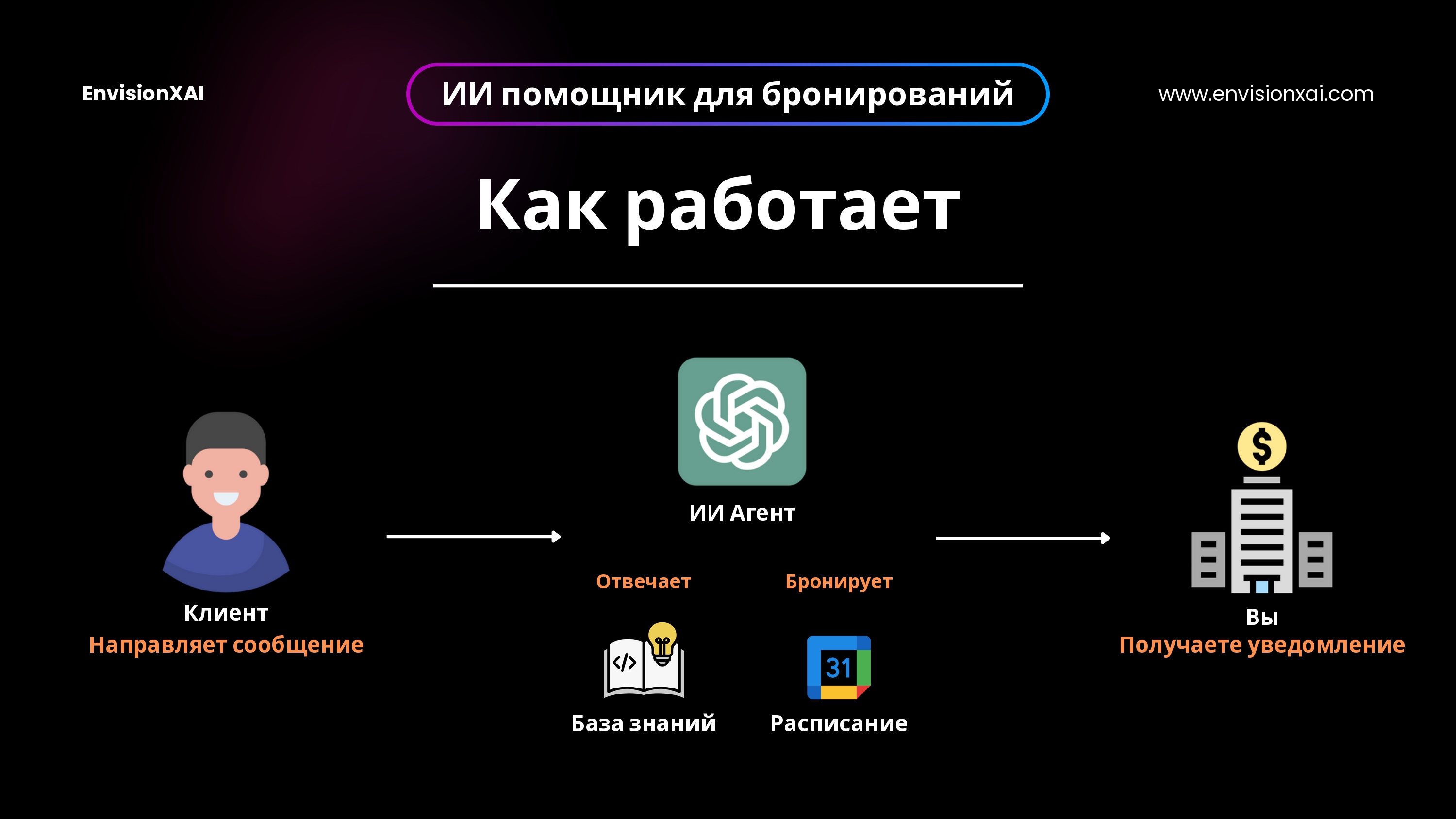 Чат бот для бизнеса_3.jpg