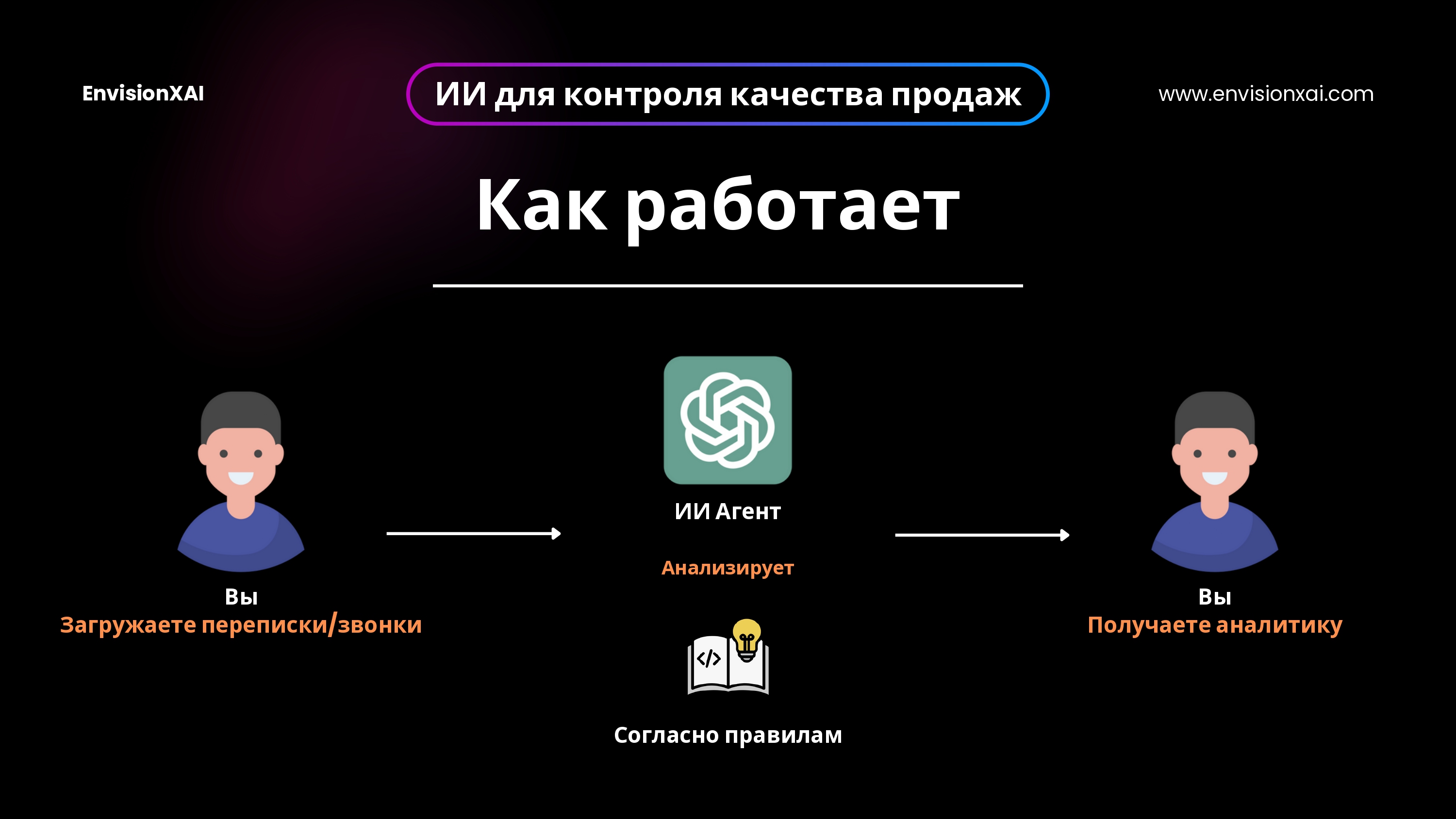 ИИ агент для контроля продаж_3.jpg